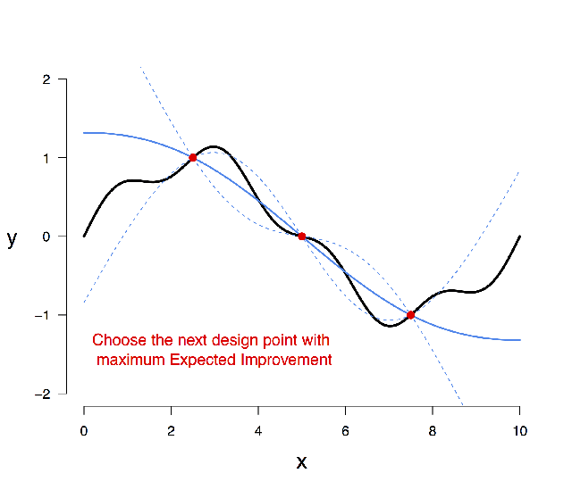 Skip Point Design Choosing your next design point | Doug McNeall's blog