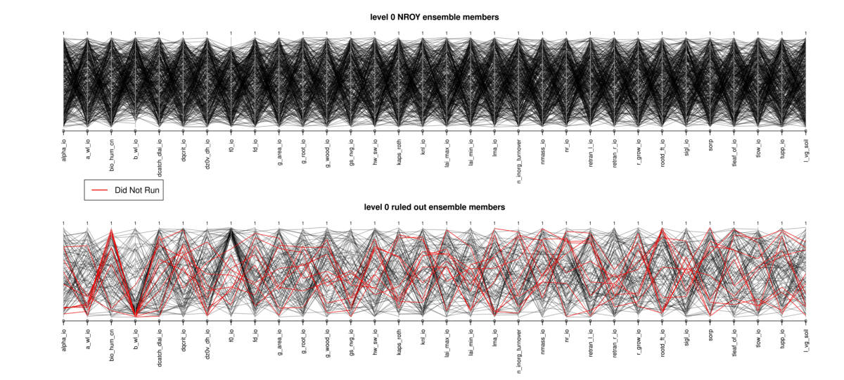 Visualising weird input spaces | Doug McNeall's blog